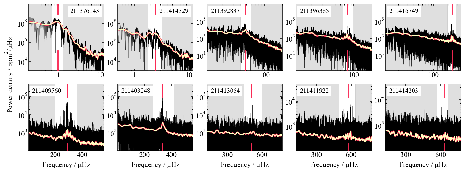 M67 stars examples